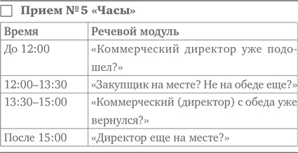 Работа с возражениями. 200 приемов продаж для холодных звонков и личных встреч