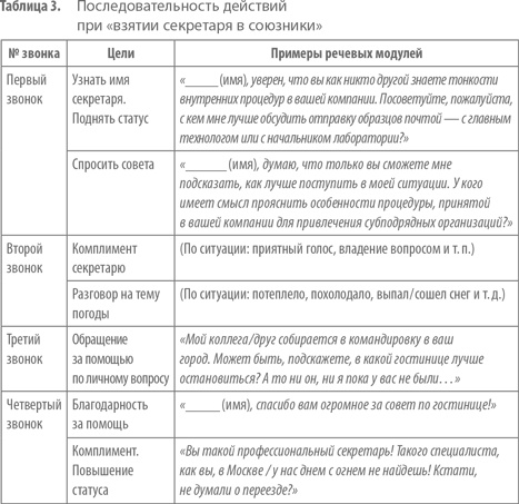 Работа с возражениями. 200 приемов продаж для холодных звонков и личных встреч