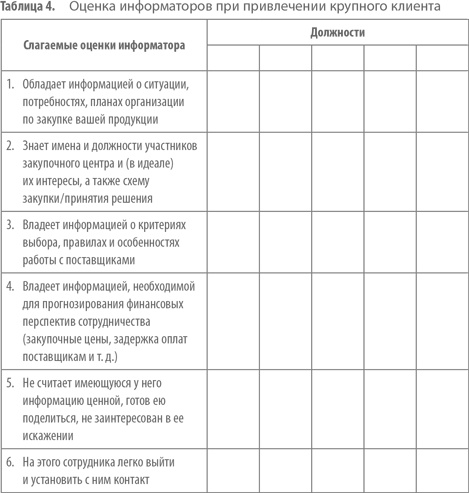 Работа с возражениями. 200 приемов продаж для холодных звонков и личных встреч