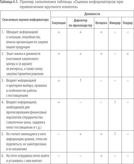 Работа с возражениями. 200 приемов продаж для холодных звонков и личных встреч