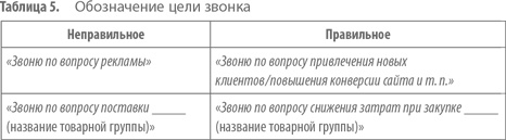 Работа с возражениями. 200 приемов продаж для холодных звонков и личных встреч