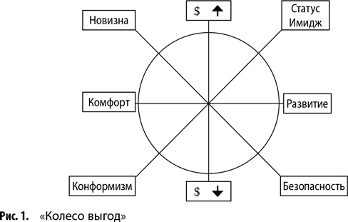 Работа с возражениями. 200 приемов продаж для холодных звонков и личных встреч