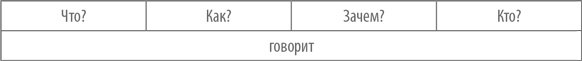 Работа с возражениями. 200 приемов продаж для холодных звонков и личных встреч