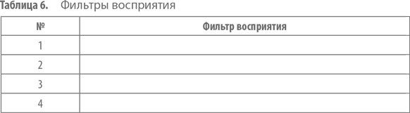 Работа с возражениями. 200 приемов продаж для холодных звонков и личных встреч