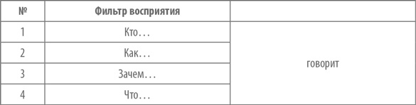 Работа с возражениями. 200 приемов продаж для холодных звонков и личных встреч