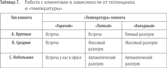 Работа с возражениями. 200 приемов продаж для холодных звонков и личных встреч