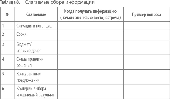 Работа с возражениями. 200 приемов продаж для холодных звонков и личных встреч