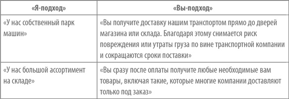 Работа с возражениями. 200 приемов продаж для холодных звонков и личных встреч