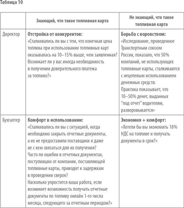 Работа с возражениями. 200 приемов продаж для холодных звонков и личных встреч