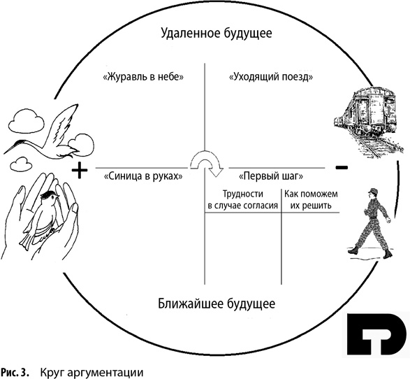 Работа с возражениями. 200 приемов продаж для холодных звонков и личных встреч