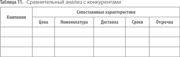 Работа с возражениями. 200 приемов продаж для холодных звонков и личных встреч