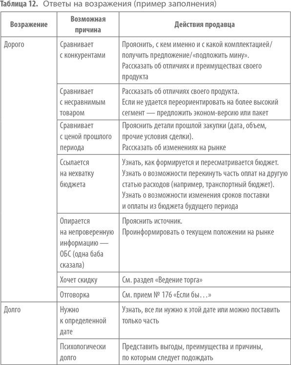 Работа с возражениями. 200 приемов продаж для холодных звонков и личных встреч