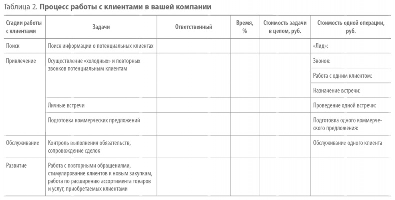 Скрипты продаж. Готовые сценарии "холодных" звонков и личных встреч