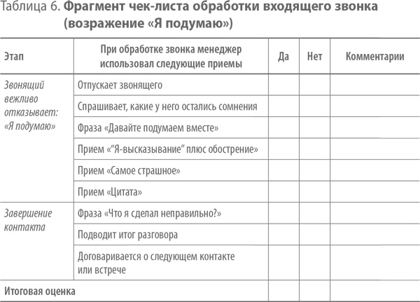 Скрипты продаж. Готовые сценарии "холодных" звонков и личных встреч