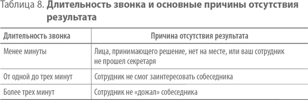 Скрипты продаж. Готовые сценарии "холодных" звонков и личных встреч