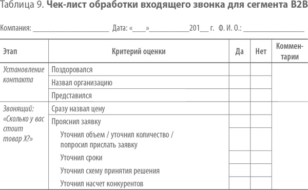 Скрипты продаж. Готовые сценарии "холодных" звонков и личных встреч