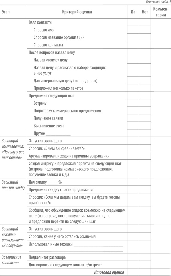 Скрипты продаж. Готовые сценарии "холодных" звонков и личных встреч