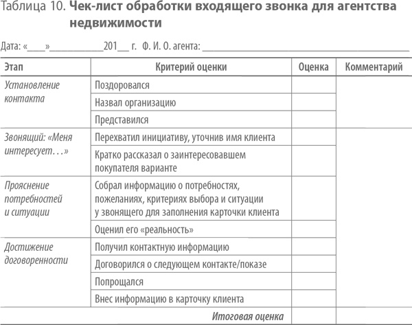 Скрипты продаж. Готовые сценарии "холодных" звонков и личных встреч