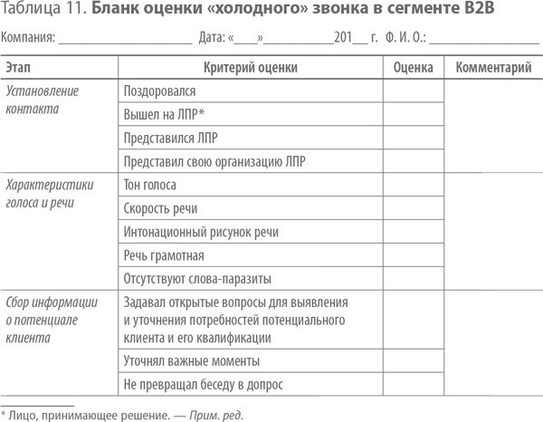 Скрипты продаж. Готовые сценарии "холодных" звонков и личных встреч