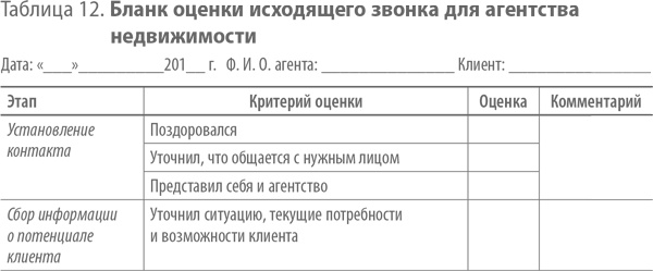 Скрипты продаж. Готовые сценарии "холодных" звонков и личных встреч