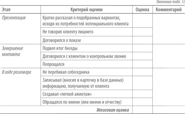 Скрипты продаж. Готовые сценарии "холодных" звонков и личных встреч