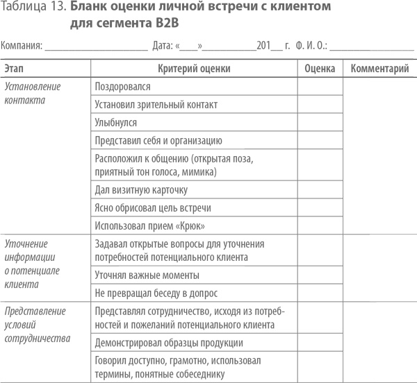 Скрипты продаж. Готовые сценарии "холодных" звонков и личных встреч