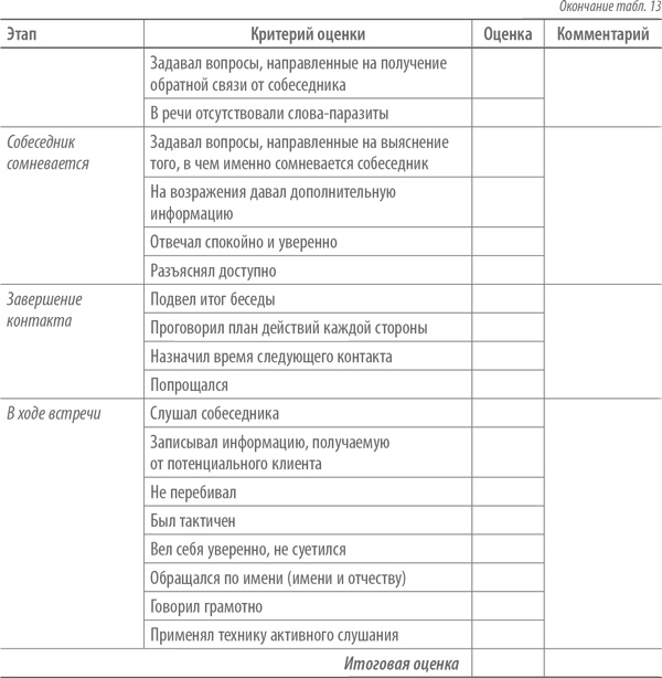 Скрипты продаж. Готовые сценарии "холодных" звонков и личных встреч