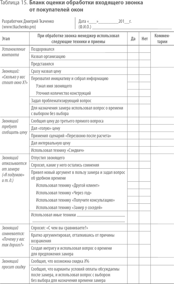 Скрипты продаж. Готовые сценарии "холодных" звонков и личных встреч