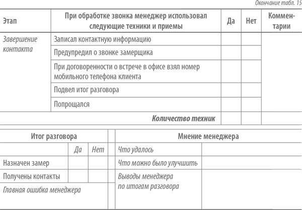 Скрипты продаж. Готовые сценарии "холодных" звонков и личных встреч