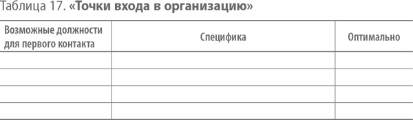 Скрипты продаж. Готовые сценарии "холодных" звонков и личных встреч