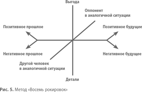 Скрипты продаж. Готовые сценарии "холодных" звонков и личных встреч