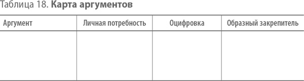 Скрипты продаж. Готовые сценарии "холодных" звонков и личных встреч