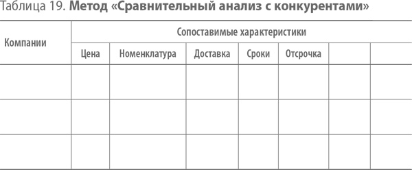 Скрипты продаж. Готовые сценарии "холодных" звонков и личных встреч