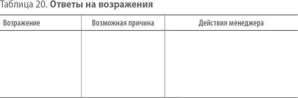 Скрипты продаж. Готовые сценарии "холодных" звонков и личных встреч