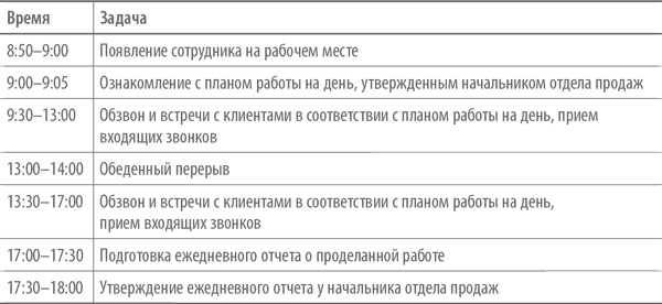 Скрипты продаж. Готовые сценарии "холодных" звонков и личных встреч