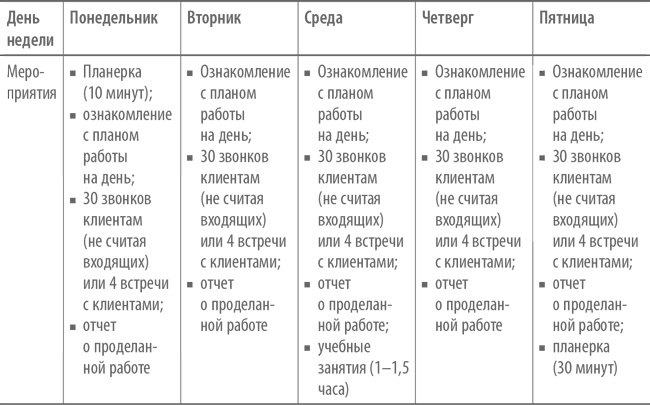 Скрипты продаж. Готовые сценарии "холодных" звонков и личных встреч