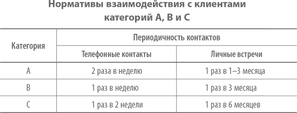 Скрипты продаж. Готовые сценарии "холодных" звонков и личных встреч