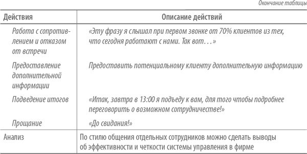 Скрипты продаж. Готовые сценарии "холодных" звонков и личных встреч