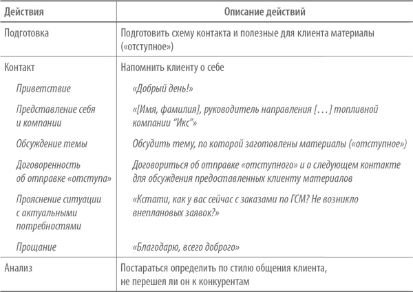 Скрипты продаж. Готовые сценарии "холодных" звонков и личных встреч