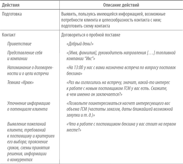 Скрипты продаж. Готовые сценарии "холодных" звонков и личных встреч