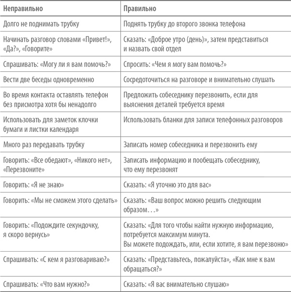 Скрипты продаж. Готовые сценарии "холодных" звонков и личных встреч