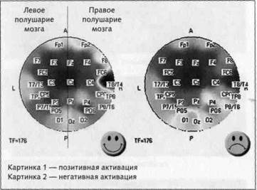 Нейромаркетинг. Визуализация эмоций