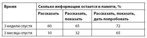 Продажи невидимого. Продавать услуги легко, если знать как