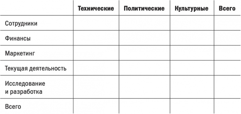 Первые 90 дней. Стратегии успеха для новых лидеров всех уровней.