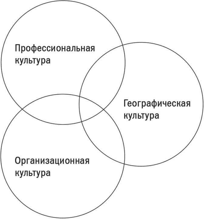 Первые 90 дней. Стратегии успеха для новых лидеров всех уровней.