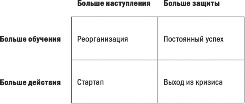 Первые 90 дней. Стратегии успеха для новых лидеров всех уровней.