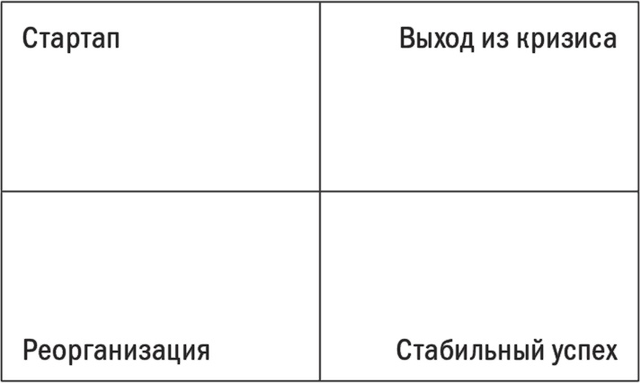 Первые 90 дней. Стратегии успеха для новых лидеров всех уровней.