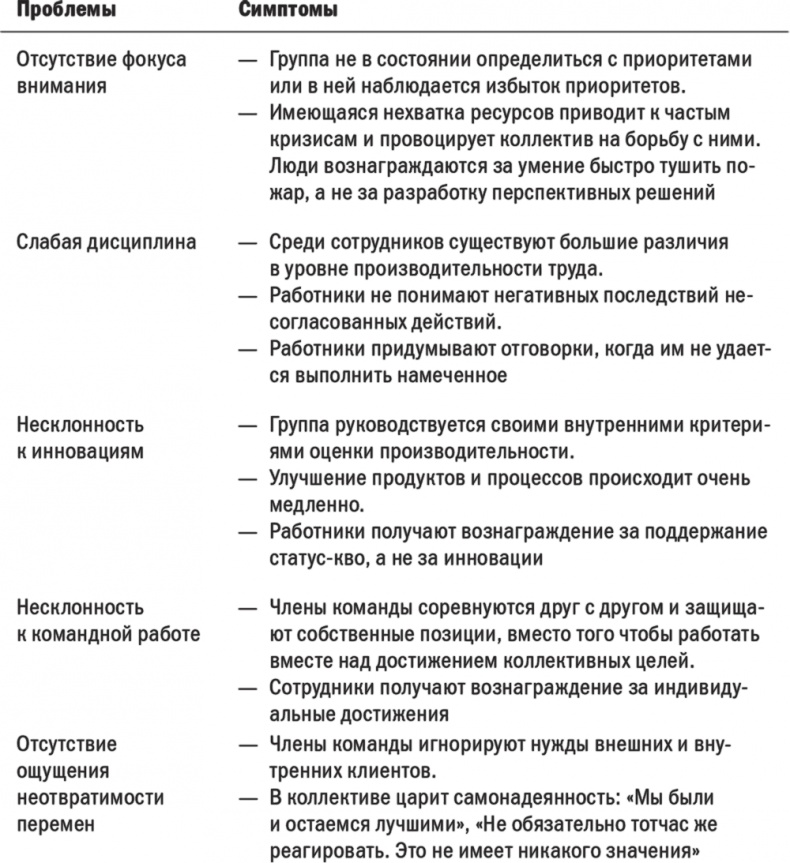 Первые 90 дней. Стратегии успеха для новых лидеров всех уровней.