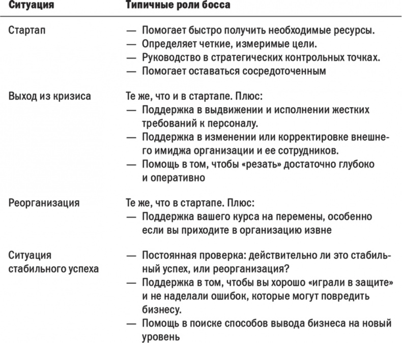 Первые 90 дней. Стратегии успеха для новых лидеров всех уровней.