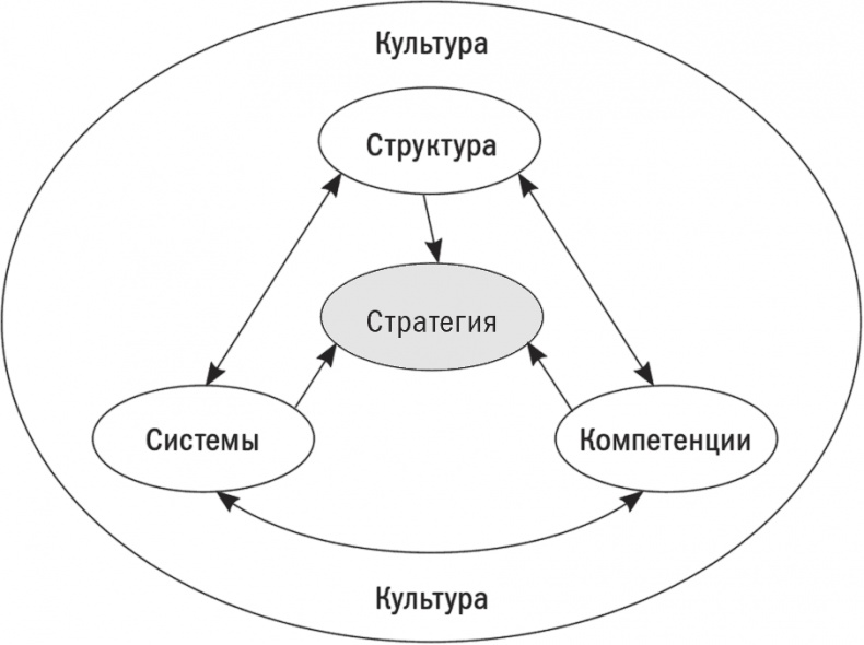 Первые 90 дней. Стратегии успеха для новых лидеров всех уровней.